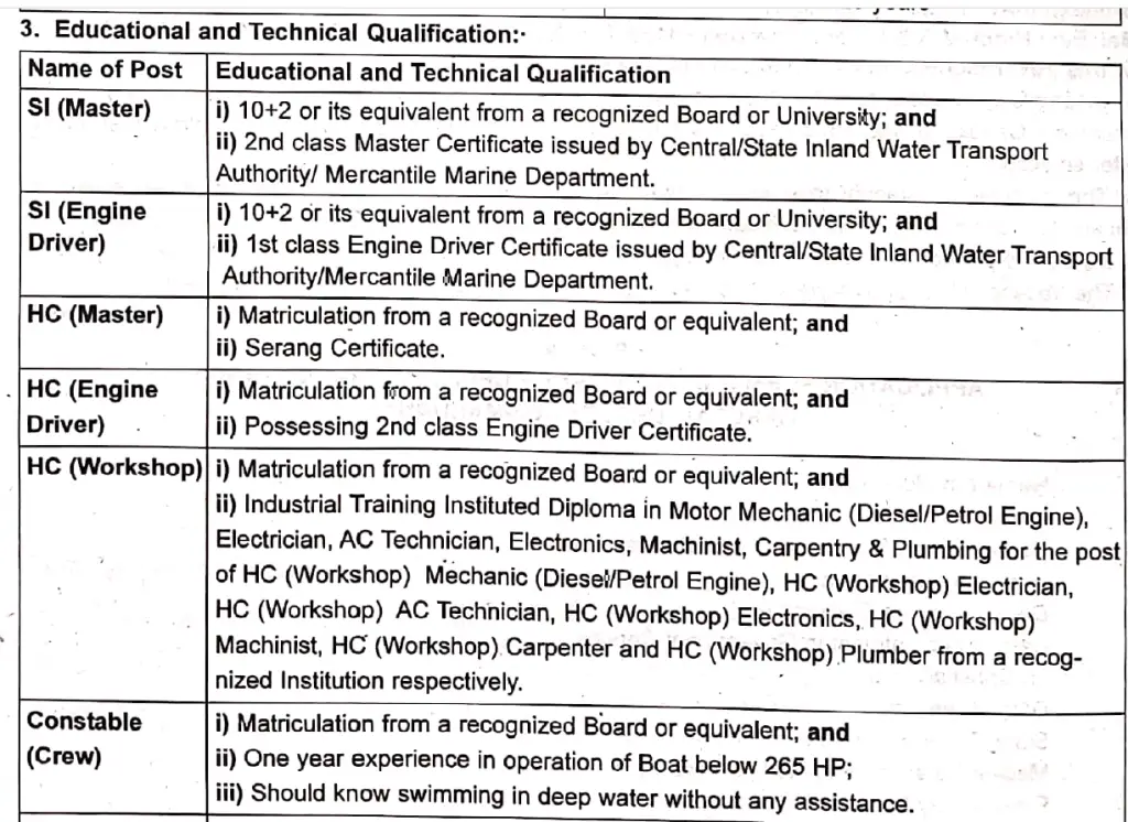BSF Water Wing Vacancy 2024 Eligibility