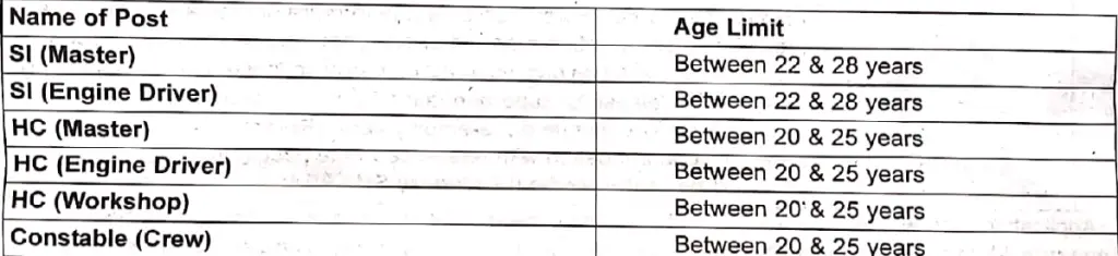 BSF Water Wing Recruitment 2024