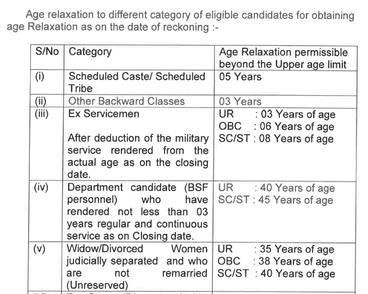 BSF Para Medical New Vacancy 2024 