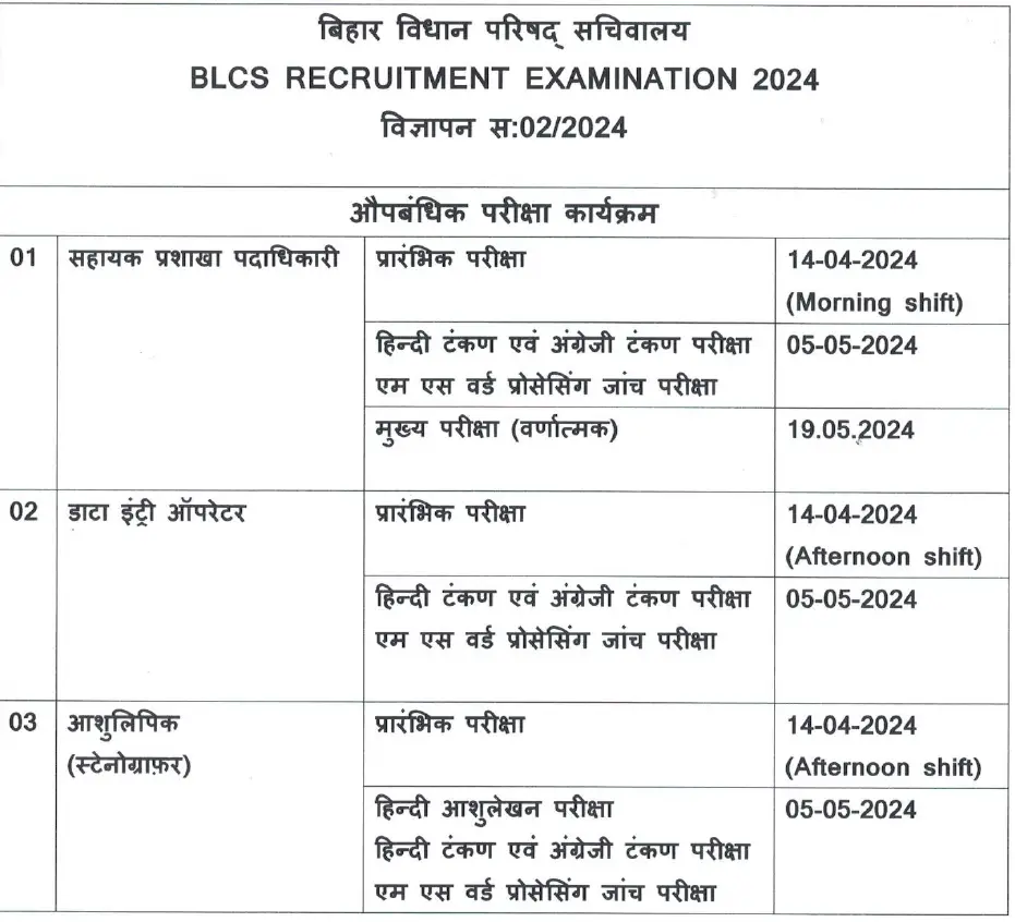 Bihar Vidhan Parishad Admit Card and Exam Date