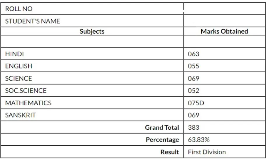 RBSE 10th Result 2024