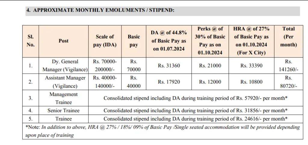 NSCL New Vacancy Salary