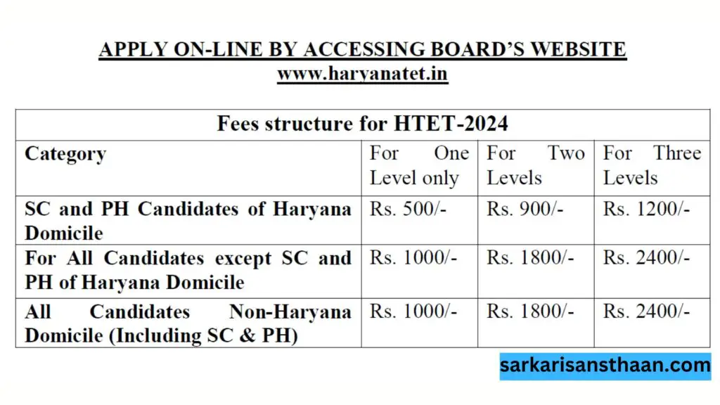 HTET Application Fees 2024:
